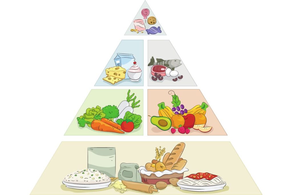 Piramida zdrowia